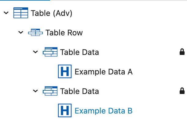 Table Data Overview